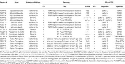 Development of a Comparative European Orthohantavirus Microneutralization Assay With Multi- Species Validation and Evaluation in a Human Diagnostic Cohort